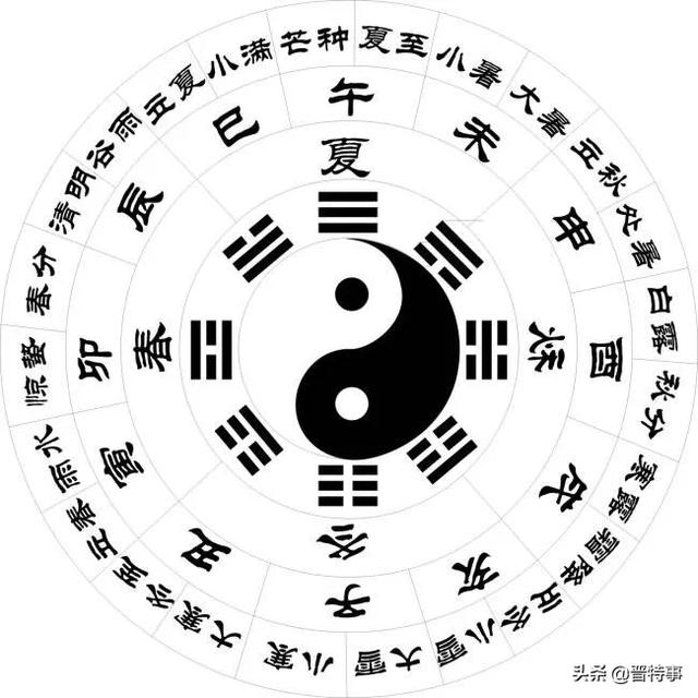 八字看住房条件 八字看住房条件