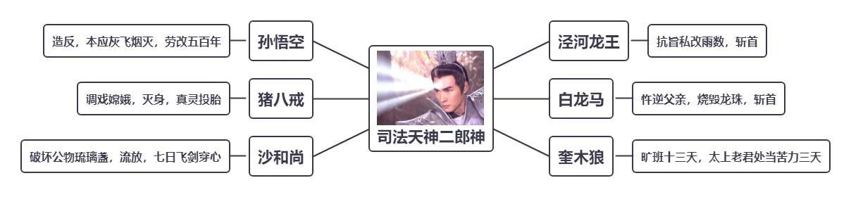 八字神煞天狗查法 八字神煞天狗查法