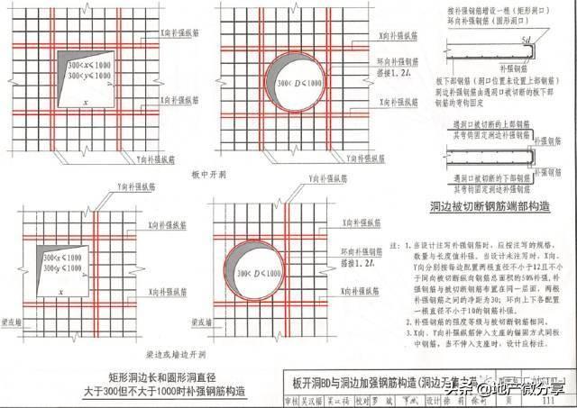 钢筋绑扎八字扣 钢筋绑扎八字扣