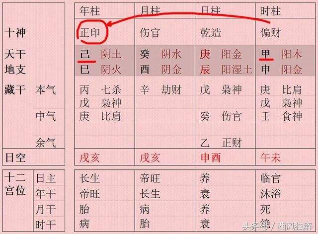 手机号码要跟生辰八字相生吗