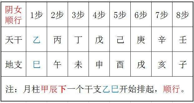 凶命八字的特征