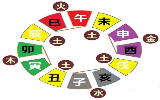八字里6阳2个阴 八字里6阳2个阴