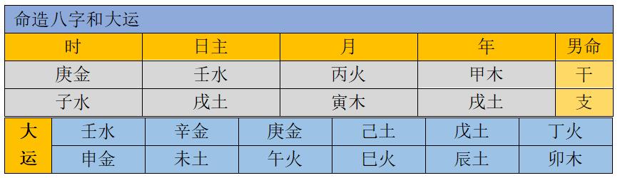 八字断财富实例