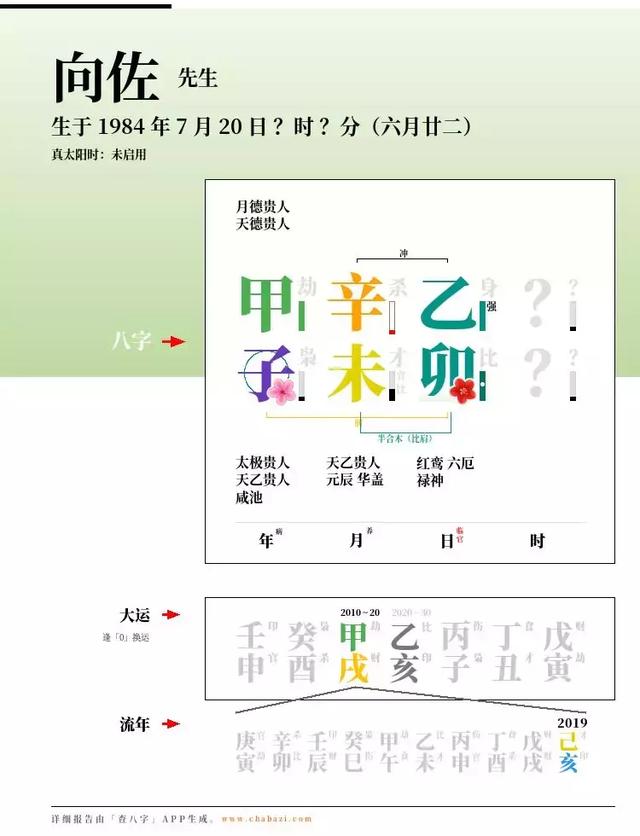 夫妻两人八字差别很大