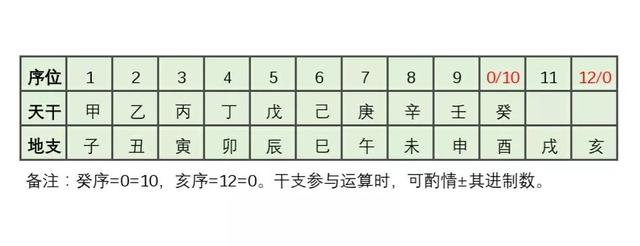 八字以北京时间还是地方时 八字以北京时间还是地方时