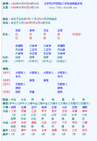 网络八字排盘算命可信吗
