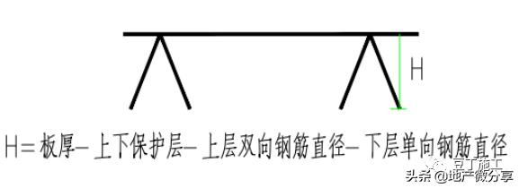 钢筋绑扎八字扣 钢筋绑扎八字扣