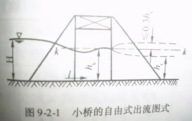 桥涵八字墙计算公式