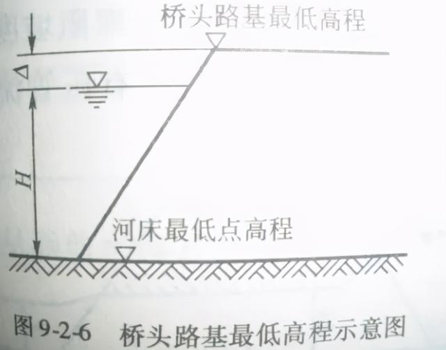 桥涵八字墙计算公式