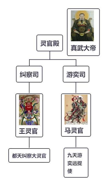 八字神煞天狗查法 八字神煞天狗查法