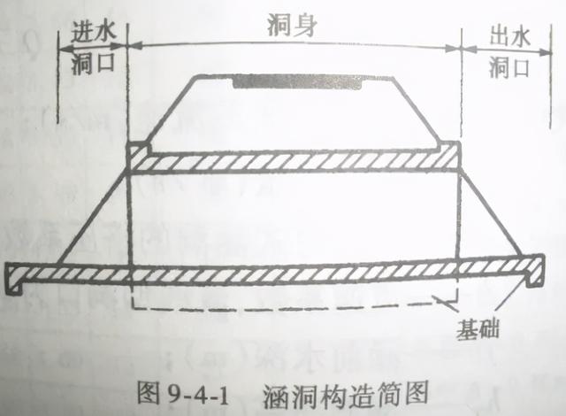 桥涵八字墙计算公式