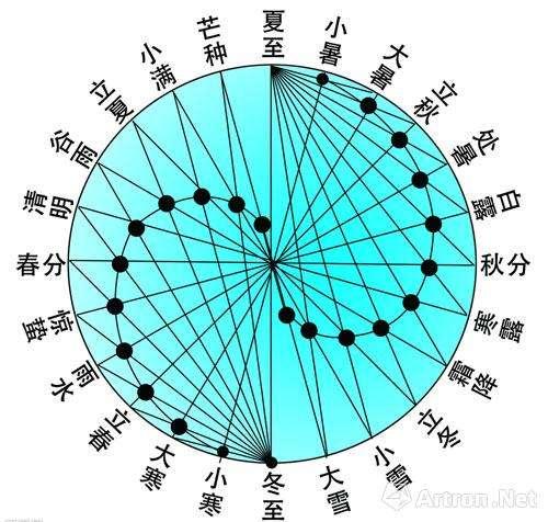 结婚前男女双方该有那方合八字