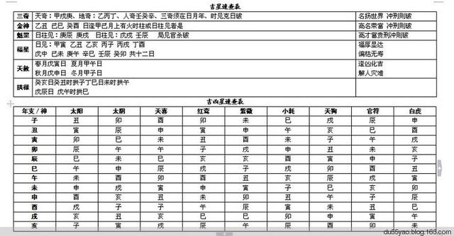 八字六神宝典