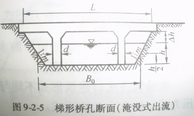桥涵八字墙计算公式