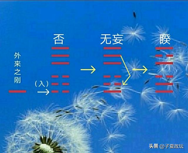 生辰八字转化六十四卦 生辰八字转化六十四卦
