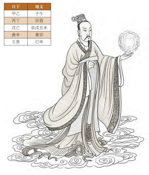 盲派八字的由来在线收听 盲派八字的由来在线收听