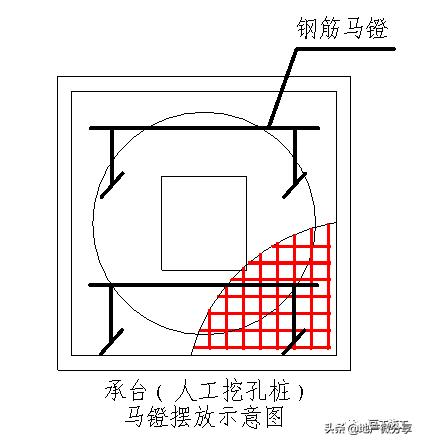 钢筋绑扎八字扣 钢筋绑扎八字扣
