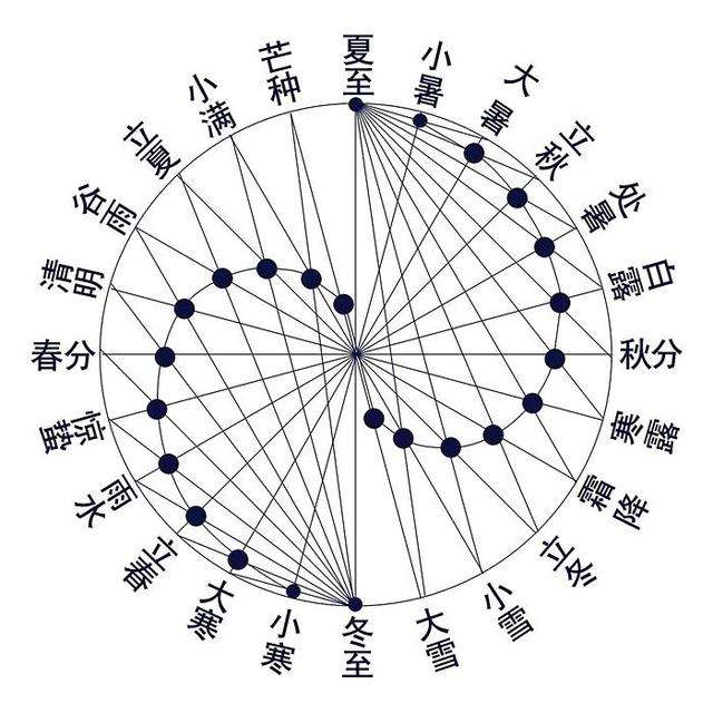 八字月柱代表多少岁