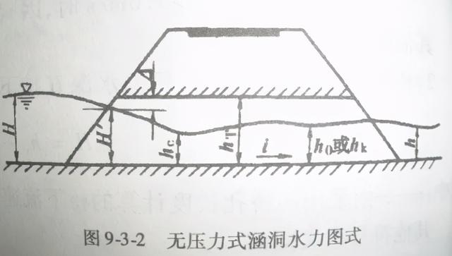 桥涵八字墙计算公式