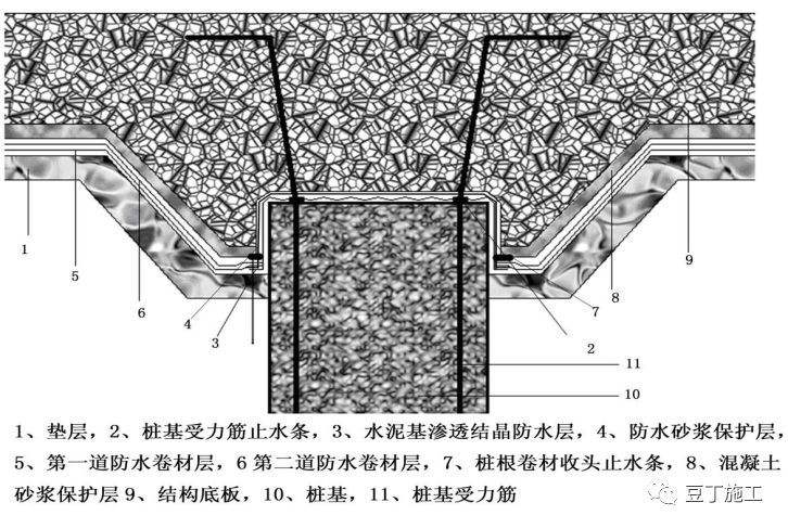 防水八字坡图形