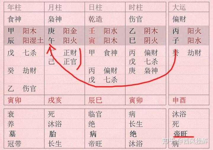 从八字大运直断