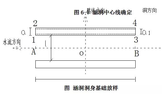 涵洞八字墙坐标 涵洞八字墙坐标