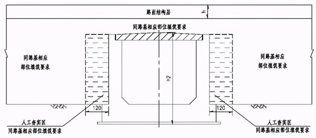 涵洞八字墙坐标 涵洞八字墙坐标