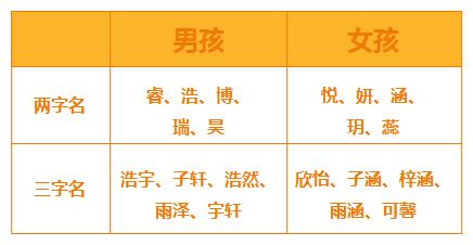 在线生辰八字免费给狗宝宝起名大全