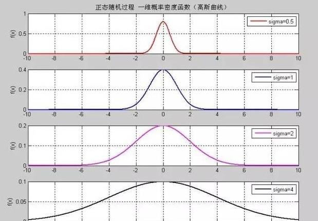 摇卦准还是八字准 摇卦准还是八字准