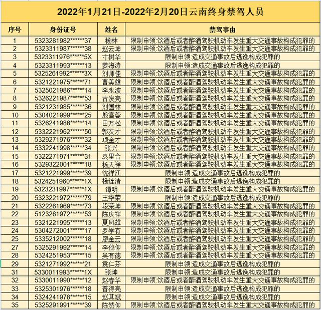78年属马人2022年每月运程 78年属马人2022年每月运程