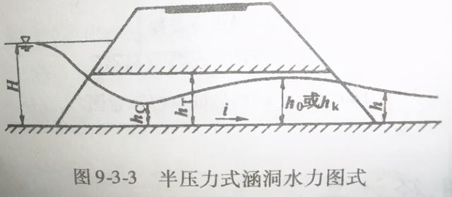 桥涵八字墙计算公式