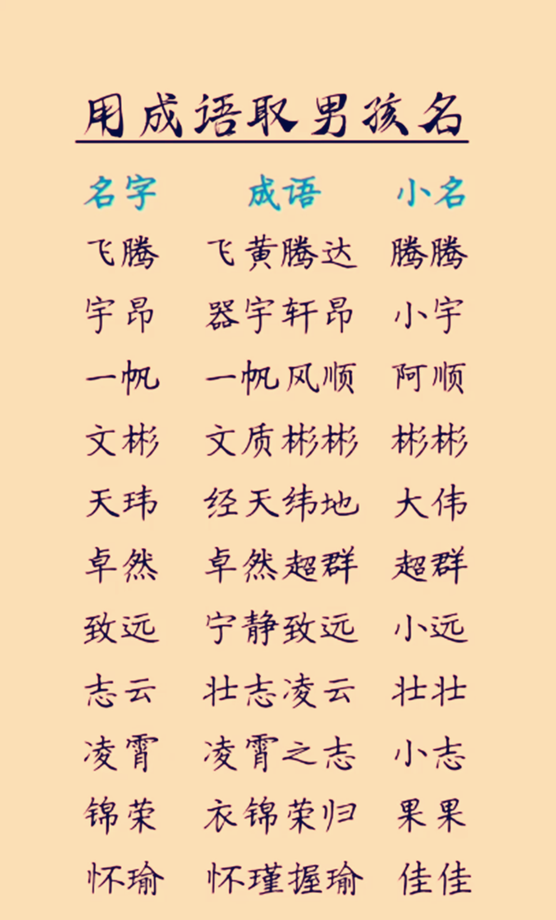 生辰八字起名侧分免费