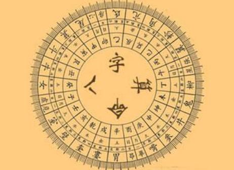 八字在线自助分析