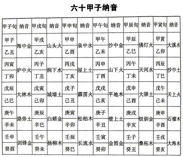 八字日支生年干