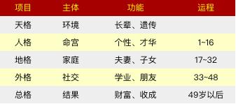 八字喜木女宝小名