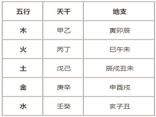 网上哪里八字测得准