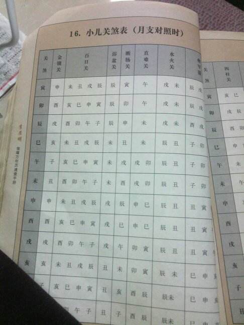 八字排神煞