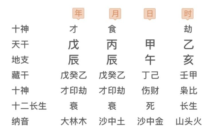 亥时和午时八字合吗