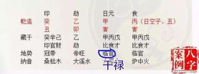 如何判断生辰八字的强弱