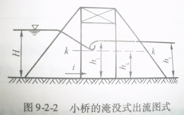 桥涵八字墙计算公式