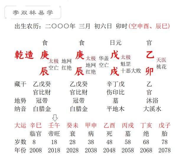2009年8月15日八字