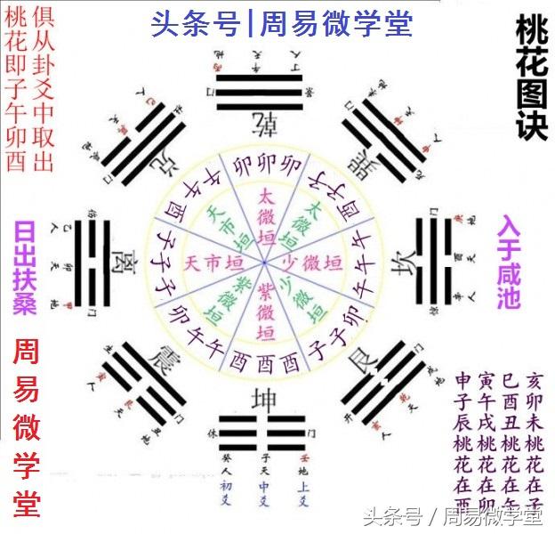 八字中哪些神煞最不利感情 八字中哪些神煞最不利感情