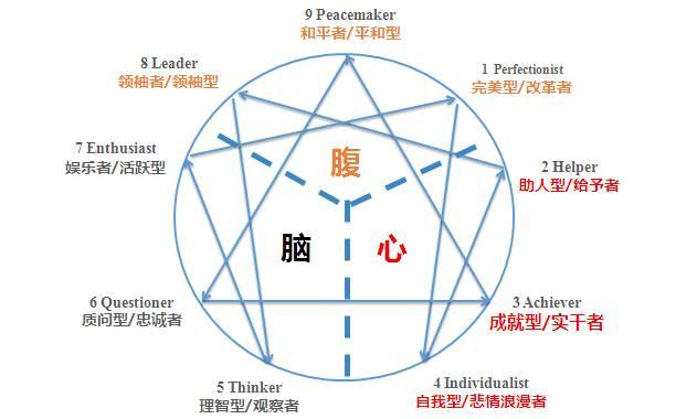 八字看适合的工作在线测试