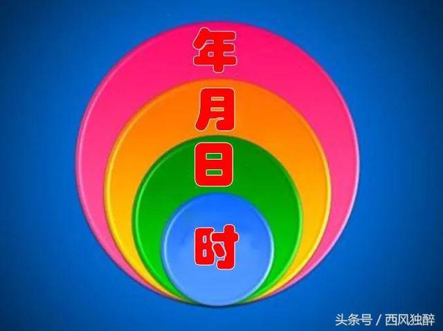 西风四柱八字排盘系统绿色版