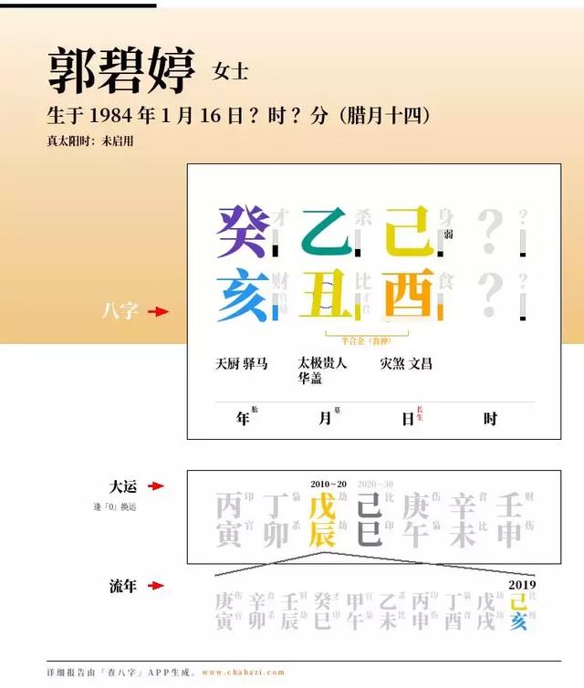 夫妻两人八字差别很大