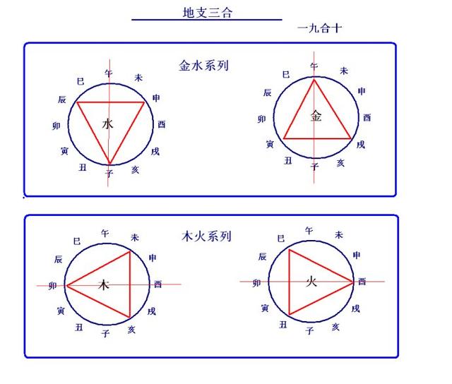 八字亥卯未三合局