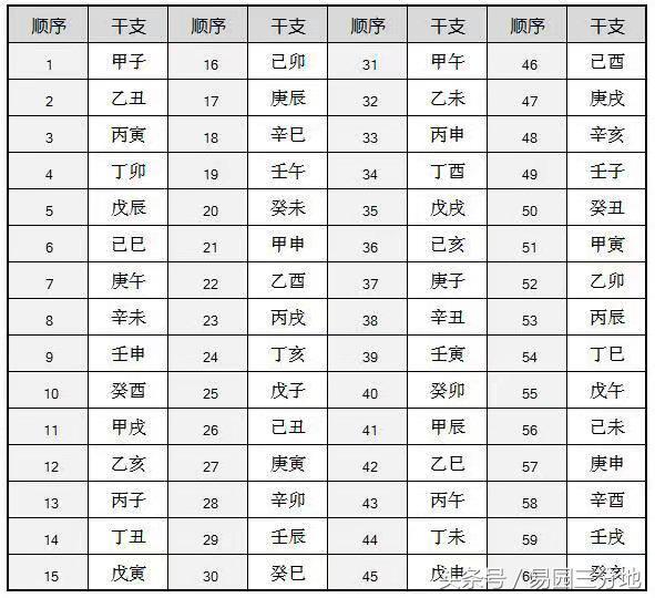 八字日支隐藏的秘密