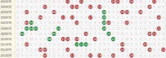 双色球八字预测