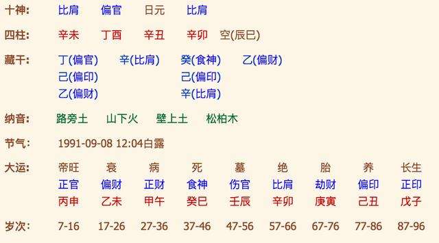 生辰八字算孩子出生日期