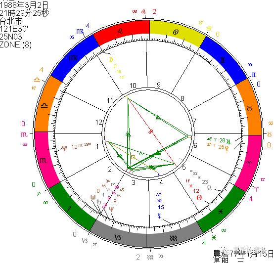 名人王宝强在线八字排盘